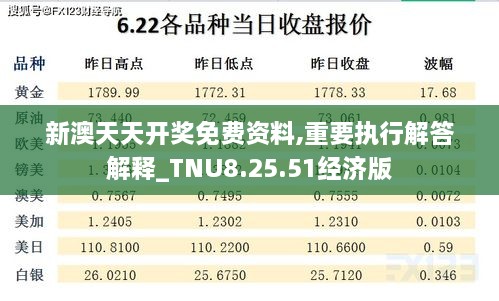 新澳天天開獎免費資料,重要執(zhí)行解答解釋_TNU8.25.51經(jīng)濟(jì)版