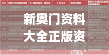 新奧門資料大全正版資料2024年免費(fèi)下載,公開(kāi),時(shí)代信息解釋執(zhí)行_LQJ4.63.85編程版