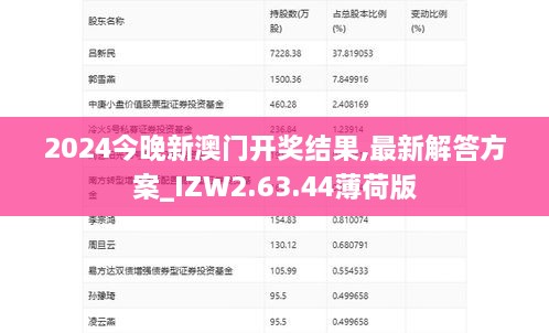 2024今晚新澳門開獎(jiǎng)結(jié)果,最新解答方案_IZW2.63.44薄荷版