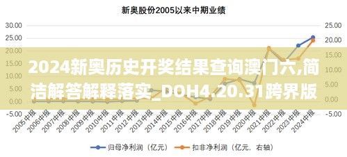 2024新奧歷史開(kāi)獎(jiǎng)結(jié)果查詢(xún)澳門(mén)六,簡(jiǎn)潔解答解釋落實(shí)_DOH4.20.31跨界版