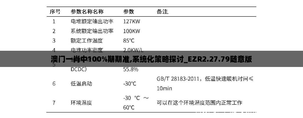 澳門一肖中100%期期準,系統(tǒng)化策略探討_EZR2.27.79隨意版