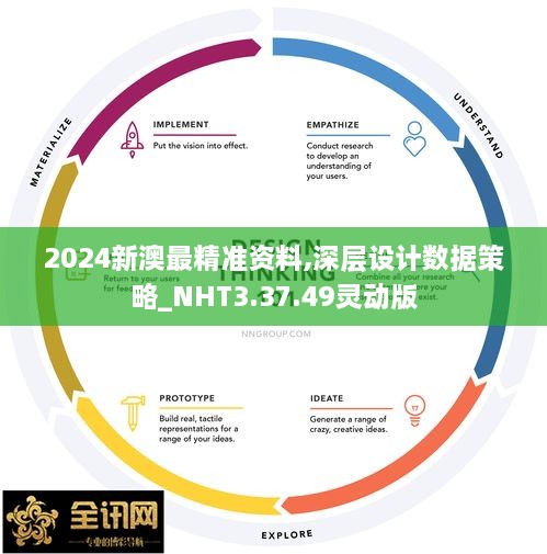 2024新澳最精準(zhǔn)資料,深層設(shè)計(jì)數(shù)據(jù)策略_NHT3.37.49靈動版