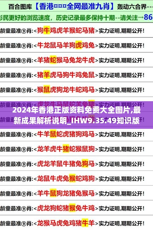 2024年香港正版資料免費(fèi)大全圖片,最新成果解析說明_IHW9.35.49知識(shí)版