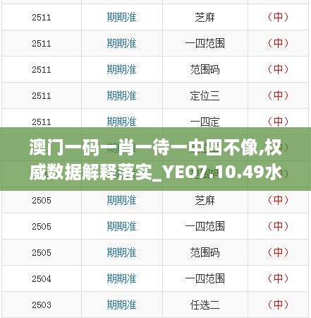 澳門一碼一肖一待一中四不像,權(quán)威數(shù)據(jù)解釋落實(shí)_YEO7.10.49水晶版