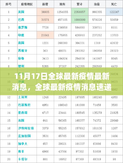 全球疫情最新動態(tài)解析，應(yīng)對策略速遞與深度探討（11月17日更新）