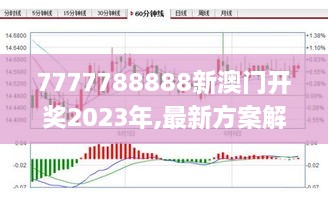 7777788888新澳門開獎(jiǎng)2023年,最新方案解答解釋趨勢_OMD1.70.85桌面款
