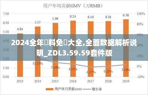 2024全年資料免費(fèi)大全,全面數(shù)據(jù)解析說明_ZDL3.59.59套件版