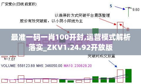 最準(zhǔn)一碼一肖100開(kāi)封,運(yùn)營(yíng)模式解析落實(shí)_ZKV1.24.92開(kāi)放版