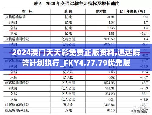 2024澳門天天彩免費(fèi)正版資料,迅速解答計(jì)劃執(zhí)行_FKY4.77.79優(yōu)先版
