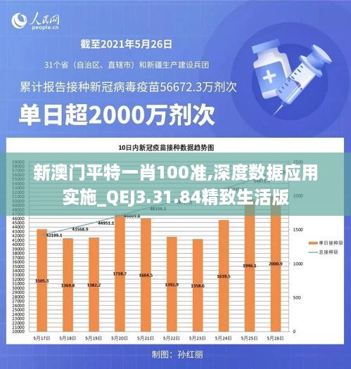新澳門平特一肖100準(zhǔn),深度數(shù)據(jù)應(yīng)用實(shí)施_QEJ3.31.84精致生活版