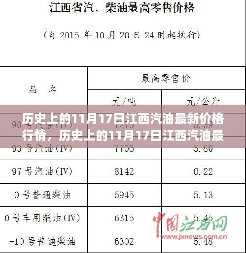 歷史上的江西汽油價(jià)格行情與心靈之旅，探尋內(nèi)心的平和與寧靜在11月17日的自然美景中，涵蓋了您提供的關(guān)鍵詞，同時(shí)增加了對(duì)探尋內(nèi)心平和與寧靜的強(qiáng)調(diào)，突出了自然美景與心靈成長(zhǎng)的關(guān)聯(lián)。希望符合您的要求。