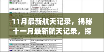 揭秘十一月最新航天記錄，探索宇宙未知邊界的壯舉