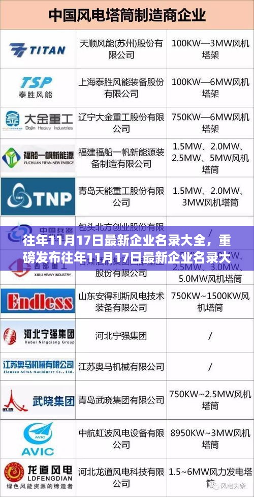 往年11月17日最新企業(yè)名錄發(fā)布，科技重塑商業(yè)生態(tài)，智能生活新紀(jì)元開(kāi)啟