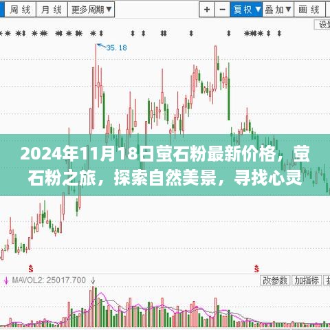 螢石粉最新行情與探索自然美景之旅