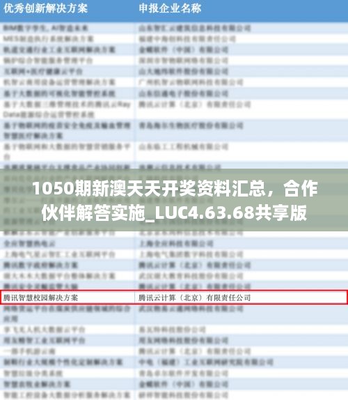 1050期新澳天天開(kāi)獎(jiǎng)資料匯總，合作伙伴解答實(shí)施_LUC4.63.68共享版