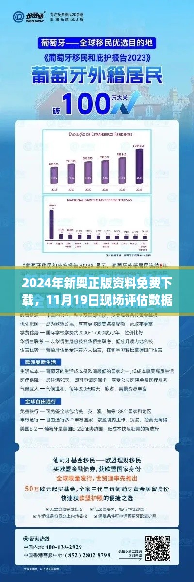 2024年新奧正版資料免費下載，11月19日現場評估數據執(zhí)行_ACT4.28.30鉑金版