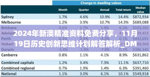 2024年新澳精準(zhǔn)資料免費(fèi)分享，11月19日歷史創(chuàng)新思維計(jì)劃解答解析_DMS9.70.79學(xué)習(xí)版