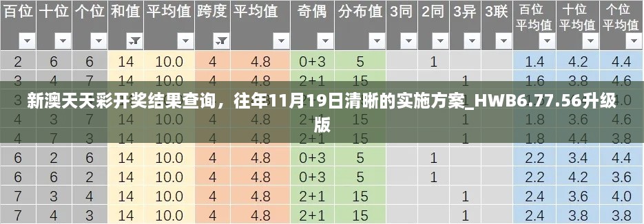 新澳天天彩開獎結(jié)果查詢，往年11月19日清晰的實施方案_HWB6.77.56升級版