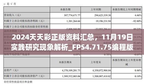 2024天天彩正版資料匯總，11月19日實踐研究現(xiàn)象解析_FPS4.71.75編程版
