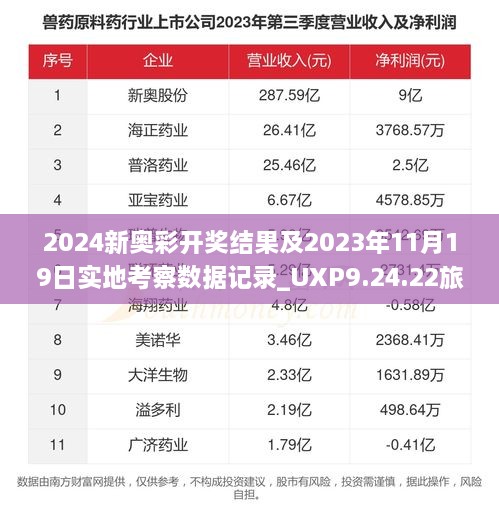 2024新奧彩開獎結(jié)果及2023年11月19日實(shí)地考察數(shù)據(jù)記錄_UXP9.24.22旅行版