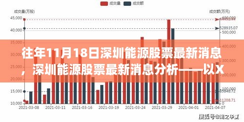往年11月18日深圳能源股票最新消息，深圳能源股票最新消息分析——以XXXX年的視角觀察