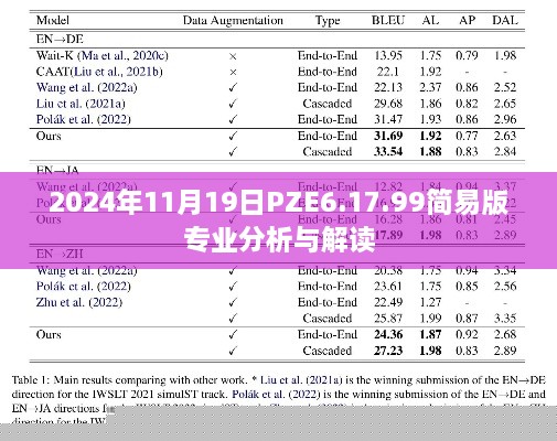 2024年11月19日PZE6.17.99簡(jiǎn)易版專業(yè)分析與解讀