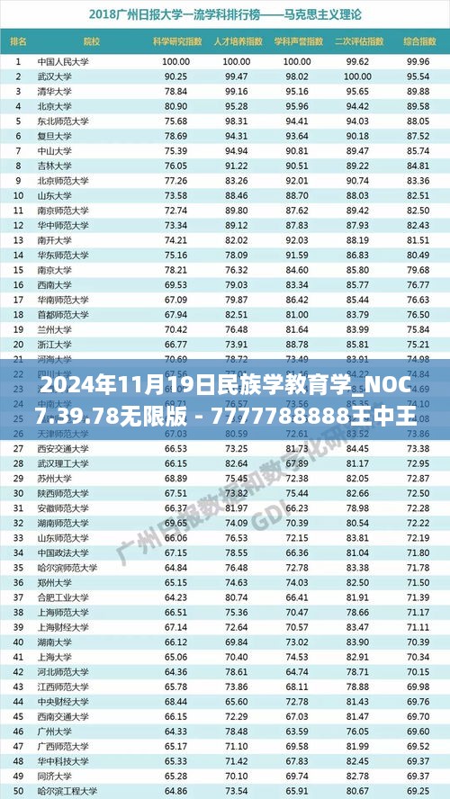2024年11月19日民族學教育學_NOC7.39.78無限版 - 7777788888王中王開獎記錄