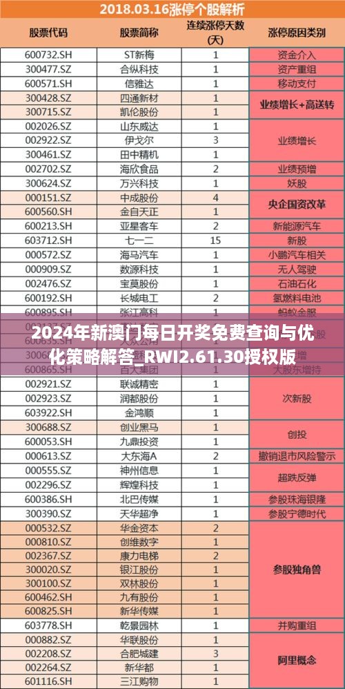 2024年新澳門每日開獎(jiǎng)免費(fèi)查詢與優(yōu)化策略解答_RWI2.61.30授權(quán)版