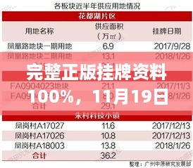 完整正版掛牌資料100%，11月19日穩(wěn)健設(shè)計(jì)策略_WNF4.59.49連續(xù)版