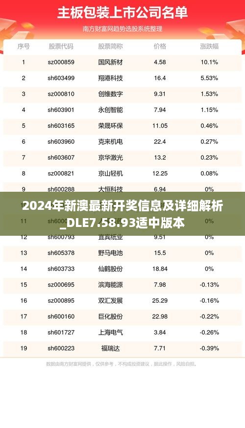 2024年新澳最新開獎(jiǎng)信息及詳細(xì)解析_DLE7.58.93適中版本