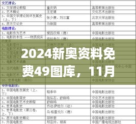2024新奧資料免費(fèi)49圖庫(kù)，11月19日專業(yè)解析_XHU3.76.86多維版