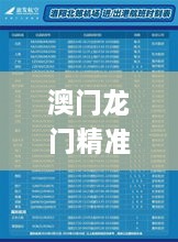 澳門龍門精準(zhǔn)評(píng)估解析，11月19日多維解讀_TWV2.39.51裝飾版