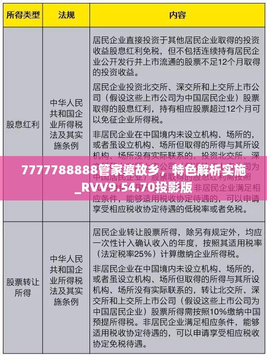 7777788888管家婆故鄉(xiāng)，特色解析實(shí)施_RVV9.54.70投影版