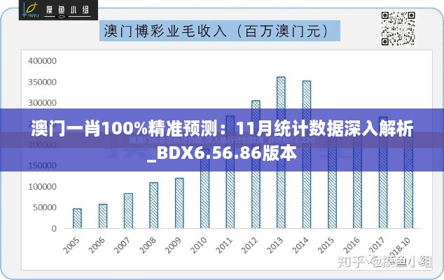 澳門一肖100%精準(zhǔn)預(yù)測(cè)：11月統(tǒng)計(jì)數(shù)據(jù)深入解析_BDX6.56.86版本