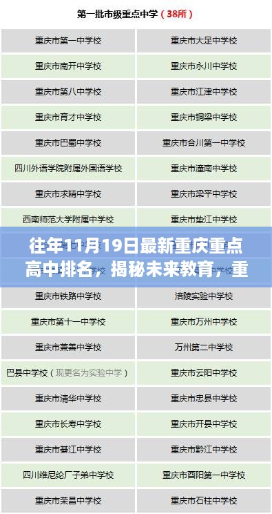 揭秘重慶重點高中排名背后的科技新勢力，智能學習體驗之旅，展望教育未來趨勢