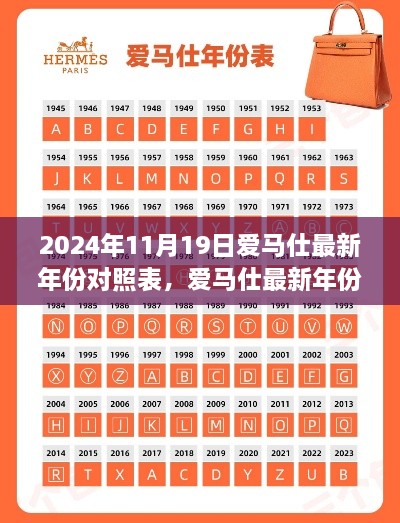 愛馬仕最新年份對照表發(fā)布，深度解讀與未來展望（2024年11月版）