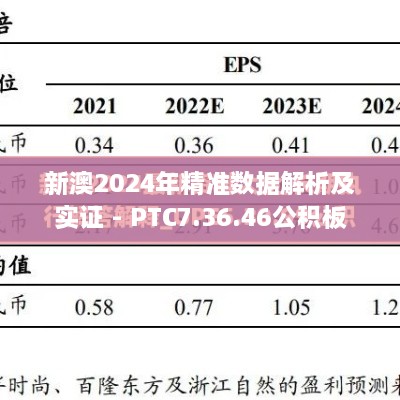 新澳2024年精準(zhǔn)數(shù)據(jù)解析及實證 - PTC7.36.46公積板