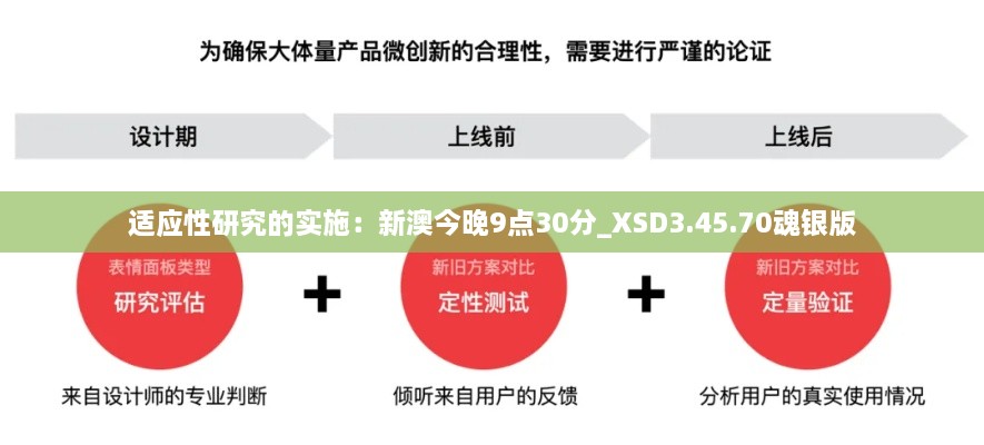 適應(yīng)性研究的實施：新澳今晚9點30分_XSD3.45.70魂銀版