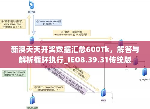 新澳天天開獎數(shù)據(jù)匯總600Tk，解答與解析循環(huán)執(zhí)行_IEO8.39.31傳統(tǒng)版