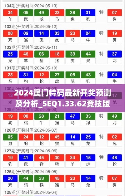 2024澳門(mén)特碼最新開(kāi)獎(jiǎng)?lì)A(yù)測(cè)及分析_SEQ1.33.62競(jìng)技版