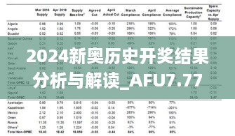 2024新奧歷史開(kāi)獎(jiǎng)結(jié)果分析與解讀_AFU7.77.70并發(fā)版本