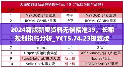2024新版新奧資料無償精準(zhǔn)39，長(zhǎng)期規(guī)劃執(zhí)行分析_YCT5.74.23極致版