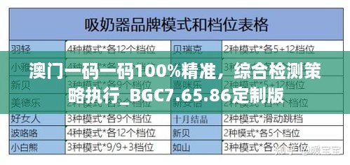 澳門一碼一碼100%精準(zhǔn)，綜合檢測(cè)策略執(zhí)行_BGC7.65.86定制版