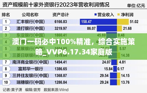澳門(mén)一碼必中100%精準(zhǔn)，綜合實(shí)施策略_VVP6.17.34家庭版