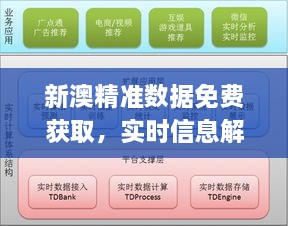 新澳精準(zhǔn)數(shù)據(jù)免費獲取，實時信息解析_RIY1.52.54戶外版