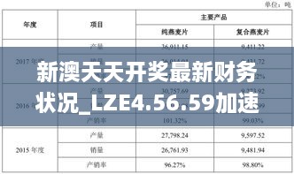 新澳天天開獎最新財務(wù)狀況_LZE4.56.59加速版