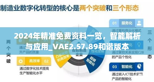 2024年精準免費資料一覽，智能解析與應(yīng)用_VAE2.57.89和諧版本