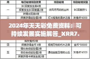 2024年天天彩免費(fèi)資料：可持續(xù)發(fā)展實(shí)施解答_XRR7.64.43修訂版