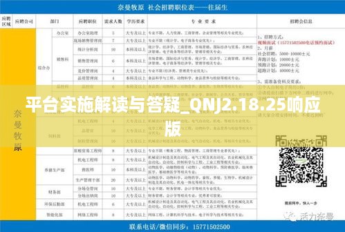 平臺(tái)實(shí)施解讀與答疑_QNJ2.18.25響應(yīng)版