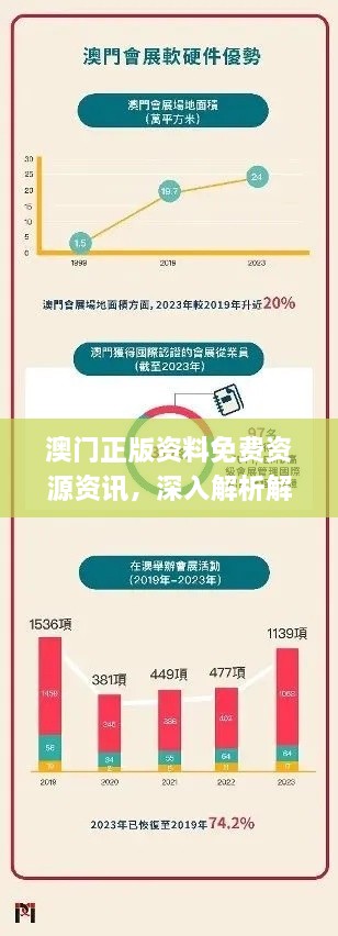 澳門正版資料免費(fèi)資源資訊，深入解析解決方案_VHD9.35.27便簽版